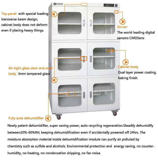 Humidity-Proof PLC Dry Cabinet Desiccator with Nitrogen Gas – CE & ISO Certified