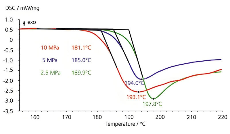 Advanced Thermal Analysis Instrument – Plastic Testing with TGA/DSC