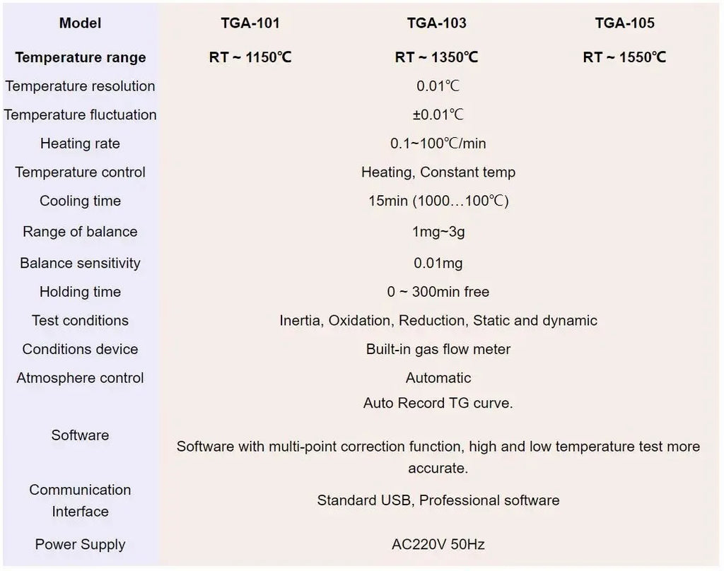 '-150°C Ultra-Stable DSC Thermal Analysis Instrument for Laboratory Use