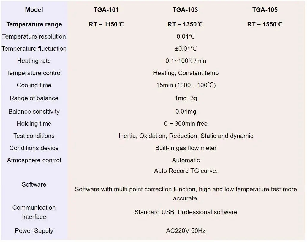 '-150°C Ultra-Stable DSC Thermal Analysis Instrument for Laboratory Use