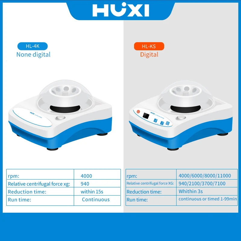 HUXI Mini Laboratory Centrifuge – 0.2/0.5/1.5/2ml Micro Tube Angle Rotor, 4000rpm Low-Speed Lab Centrifuge